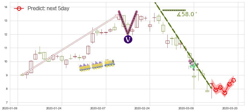 梯瓦制药(usTEVA)价格预测图-阿布量化