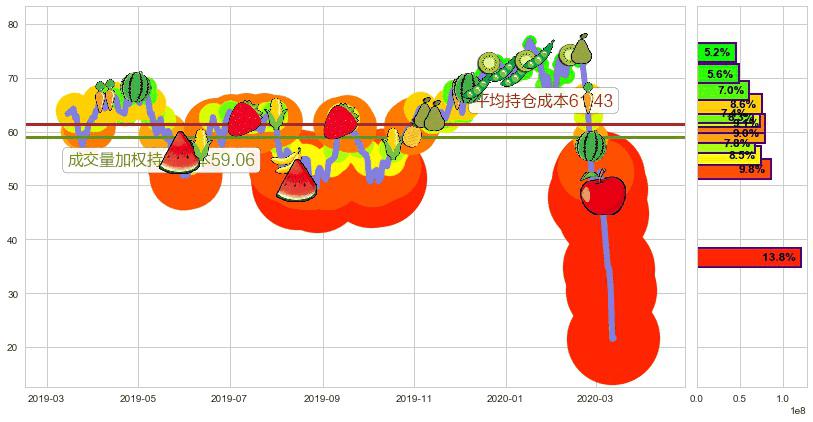 美国小盘股3X多-Direxion(usTNA)持仓成本图-阿布量化