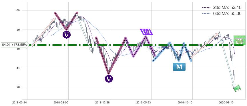 美国小盘股3X多-Direxion(TNA)中线趋势趋势阶段分析图-阿布量化