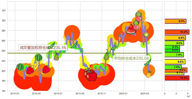 Trade Desk Inc.(usTTD)持仓成本图-阿布量化