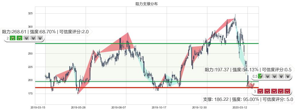 Trade Desk Inc.(usTTD)阻力支撑位图-阿布量化