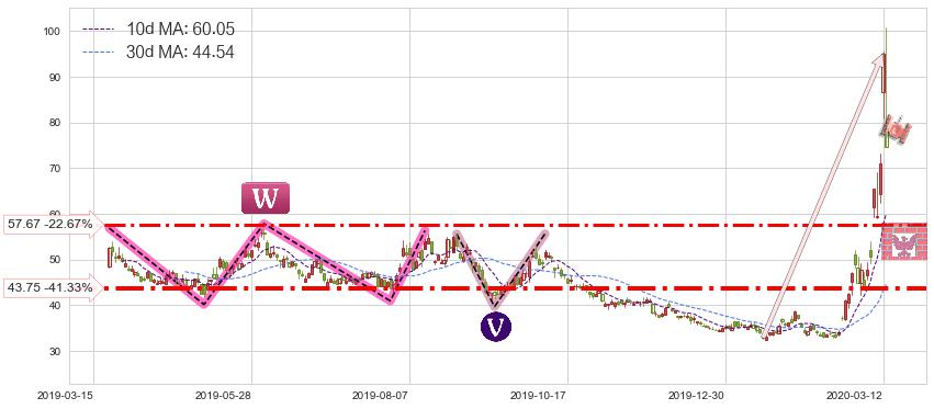 美国小盘股3X空-Direxion(TZA)短线趋势趋势阶段分析图-阿布量化