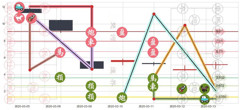 原油2X做多-ProShares(usUCO)止盈止损位分析