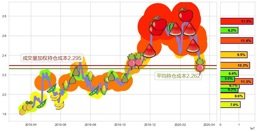 联电(usUMC)持仓成本图-阿布量化