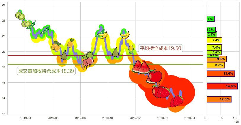 美国天然气基金(usUNG)持仓成本图-阿布量化