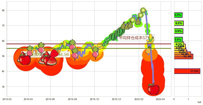 标普500-3X多-ProShares(usUPRO)持仓成本图-阿布量化