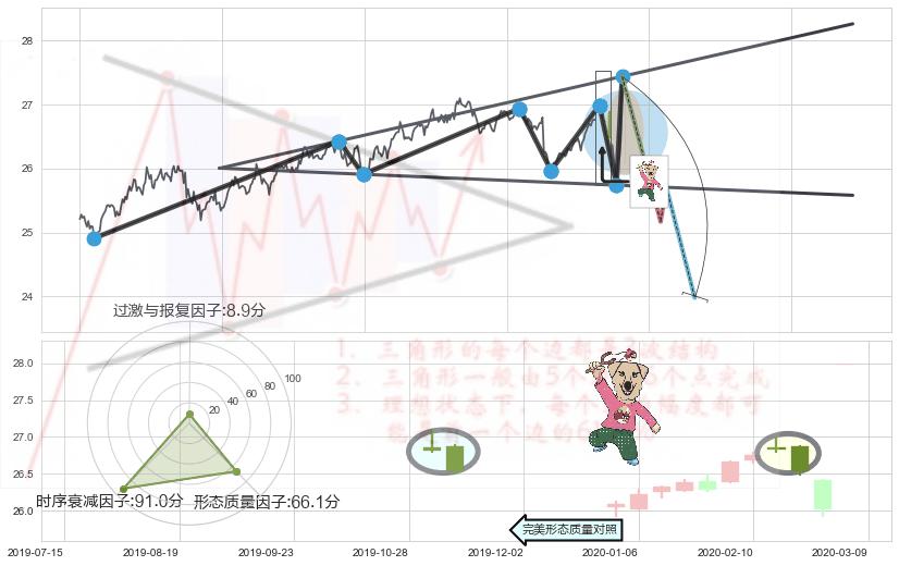 射击之星形态 ➕ 突破整理