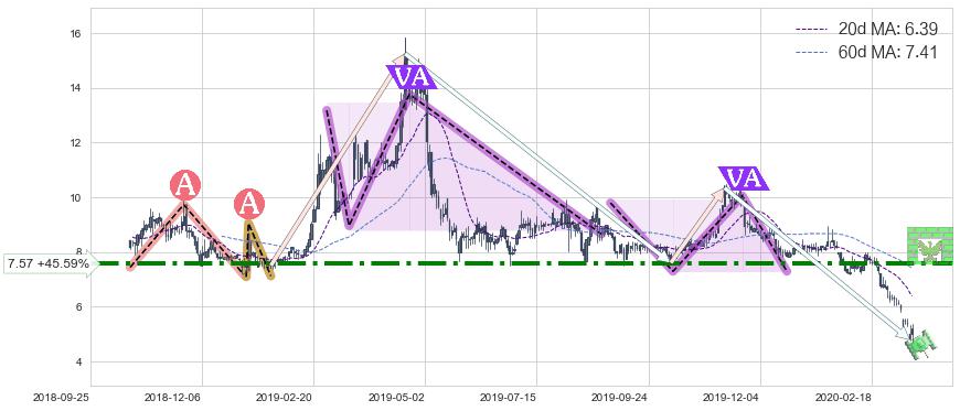 云米(VIOT)中线趋势趋势阶段分析图-阿布量化