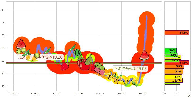 恐慌指数做多-ProShares(usVIXY)持仓成本图-阿布量化