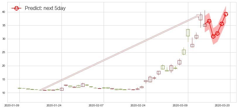 预测恐慌指数做多-ProShares(usVIXY)价格K线图-阿布量化