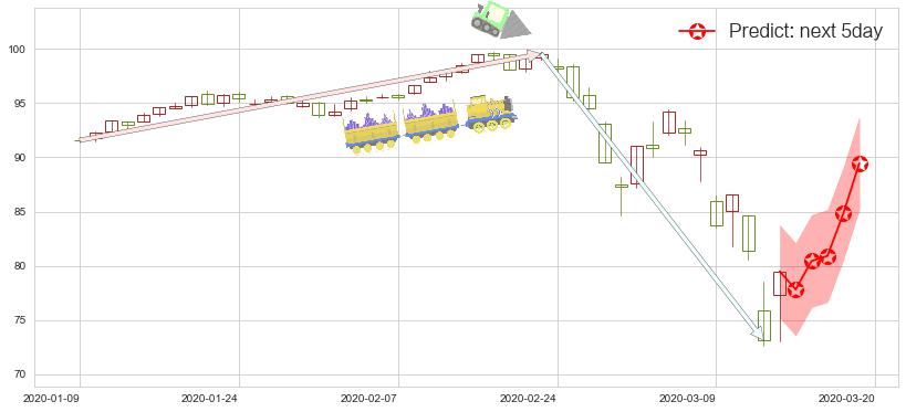 美国房地产ETF-Vanguard(usVNQ)价格预测图-阿布量化