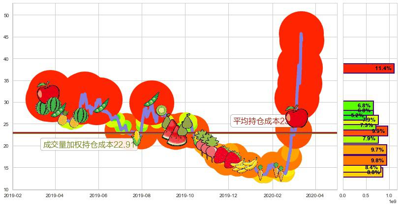 恐慌指数做多-iPath(usVXX)持仓成本图-阿布量化