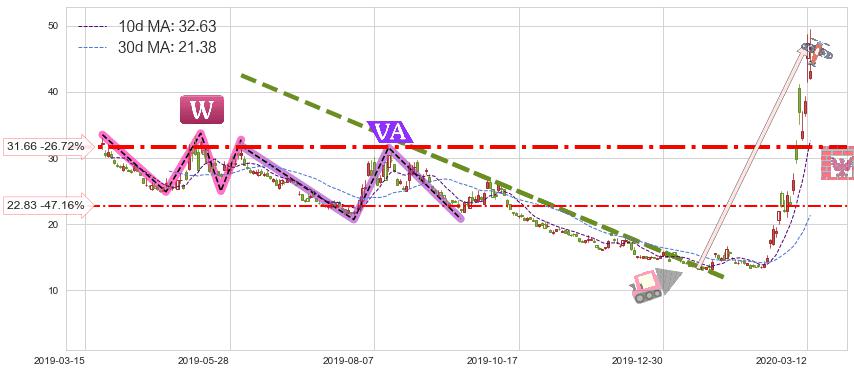 恐慌指数做多-iPath(VXX)短线趋势趋势阶段分析图-阿布量化