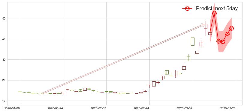 预测恐慌指数做多-iPath(usVXX)价格K线图-阿布量化