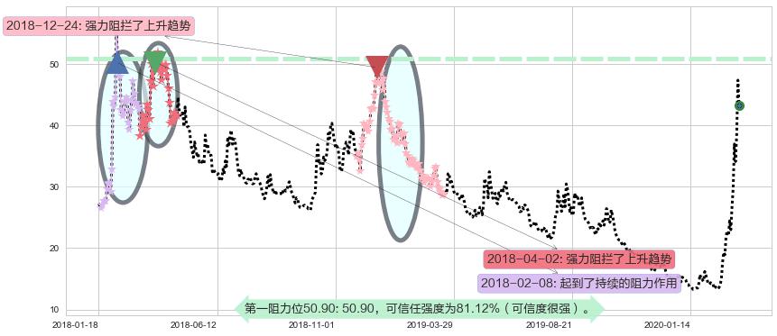 恐慌指数做多-iPath阻力支撑位图-阿布量化