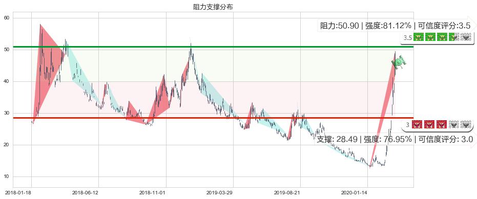 恐慌指数做多-iPath(usVXX)阻力支撑位图-阿布量化