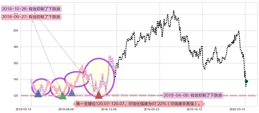 Workday阻力支撑位图-阿布量化