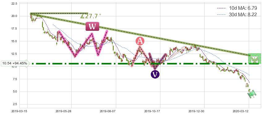 美国钢铁(X)短线趋势趋势阶段分析图-阿布量化