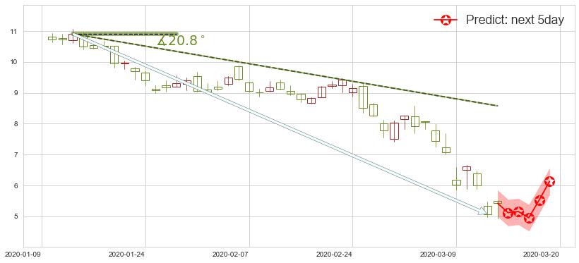 美国钢铁(usX)价格预测图-阿布量化