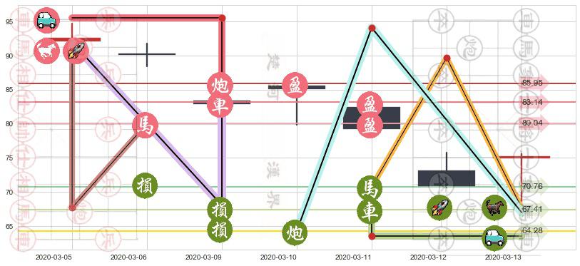 美国生科ETF-SPDR(usXBI)止盈止损位分析