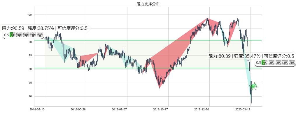 美国生科ETF-SPDR(usXBI)阻力支撑位图-阿布量化