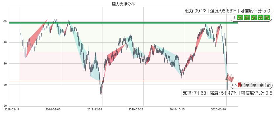 美国生科ETF-SPDR(usXBI)阻力支撑位图-阿布量化