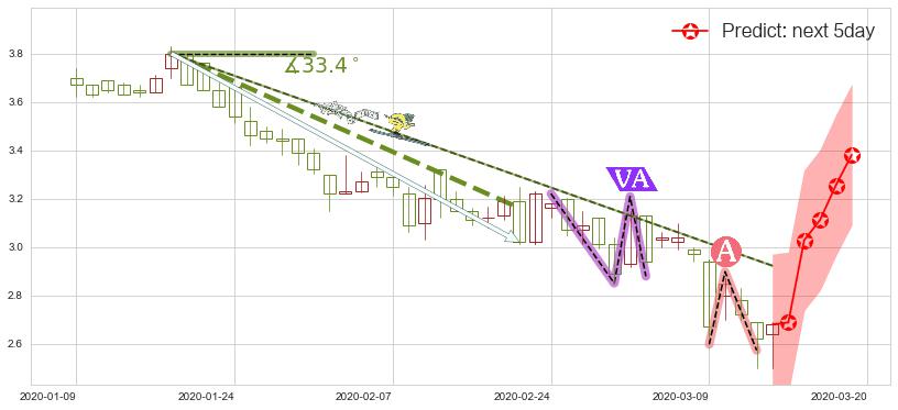 鑫苑置业(usXIN)价格预测图-阿布量化