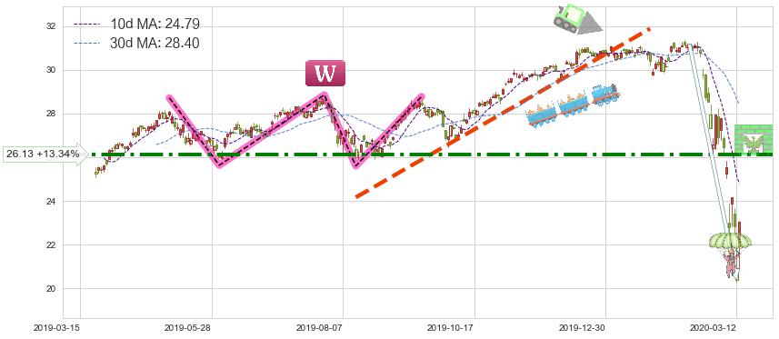 金融业ETF-SPDR(XLF)短线趋势趋势阶段分析图-阿布量化