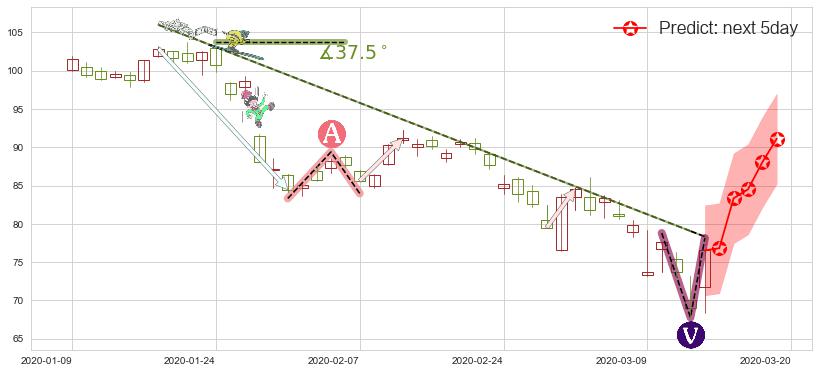 赛灵思(usXLNX)价格预测图-阿布量化