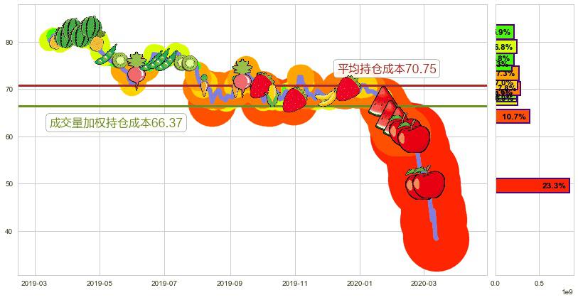 埃克森美孚(usXOM)持仓成本图-阿布量化