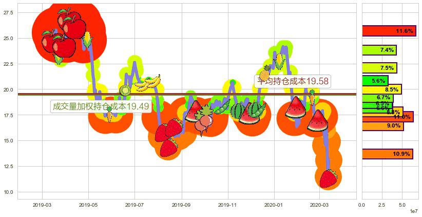 富时中国3倍做多ETF(usYINN)持仓成本图-阿布量化