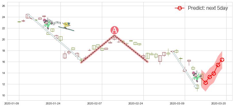 富时中国3倍做多ETF(usYINN)价格预测图-阿布量化