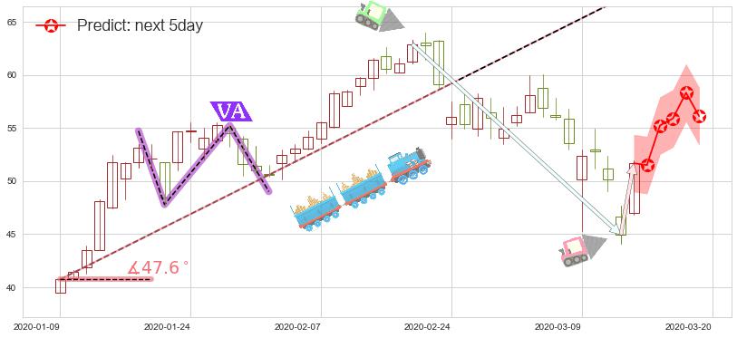 再鼎医药(usZLAB)价格预测图-阿布量化