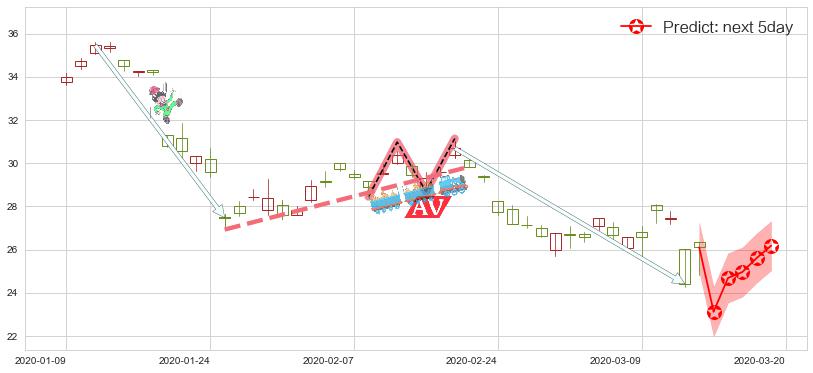 南方航空(usZNH)价格预测图-阿布量化