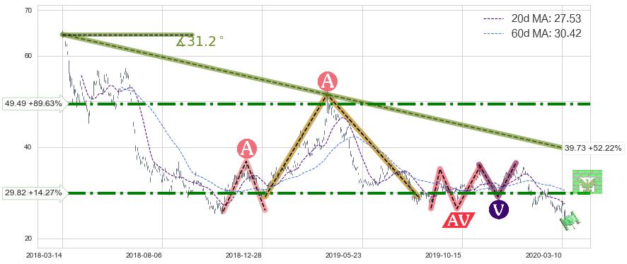 南方航空(ZNH)中线趋势趋势阶段分析图-阿布量化