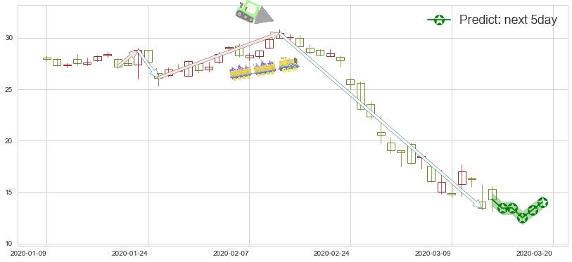 预测美国航空(usAAL)价格K线图-阿布量化