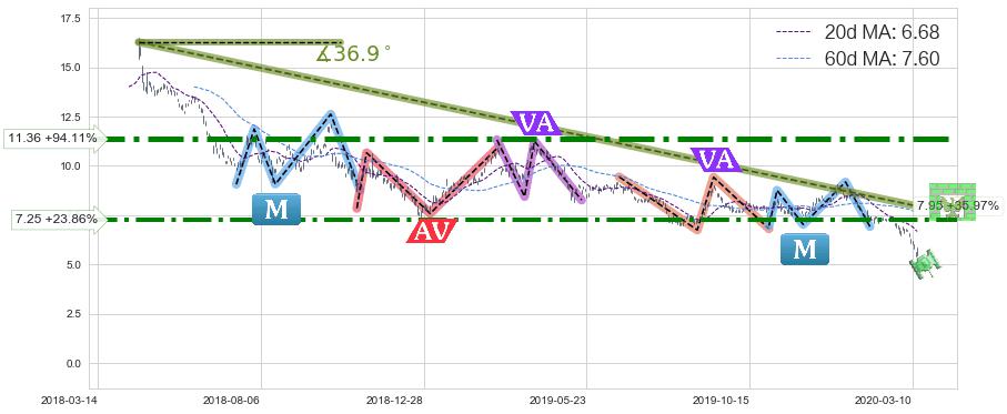 中国铝业(ACH)中线趋势趋势阶段分析图-阿布量化