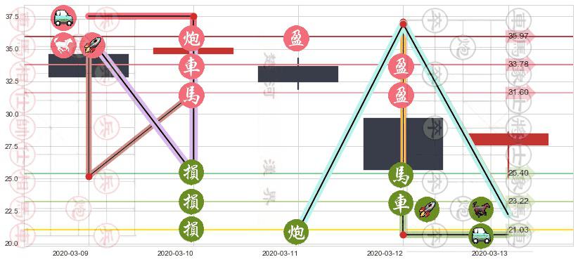 美国国际集团(usAIG)止盈止损位分析