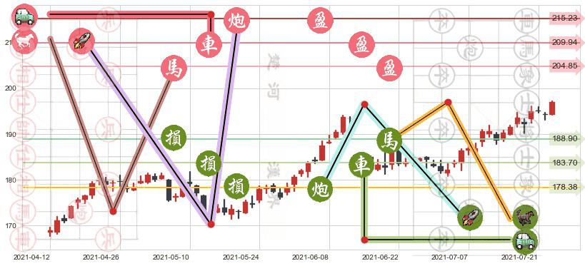 亚历山大房地产(usARE)止盈止损位分析