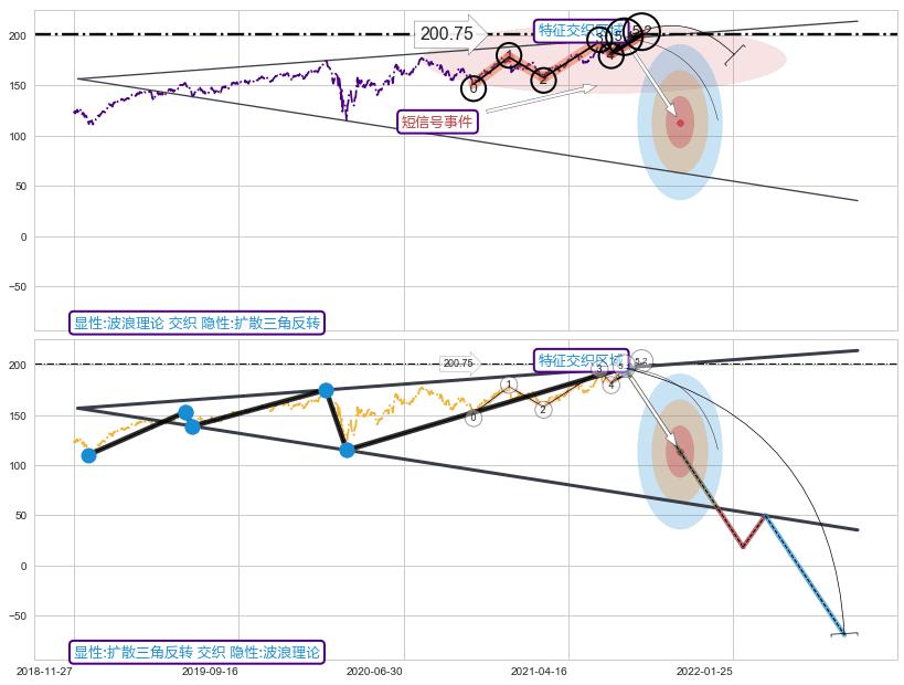突破整理 ➕ 5浪主体