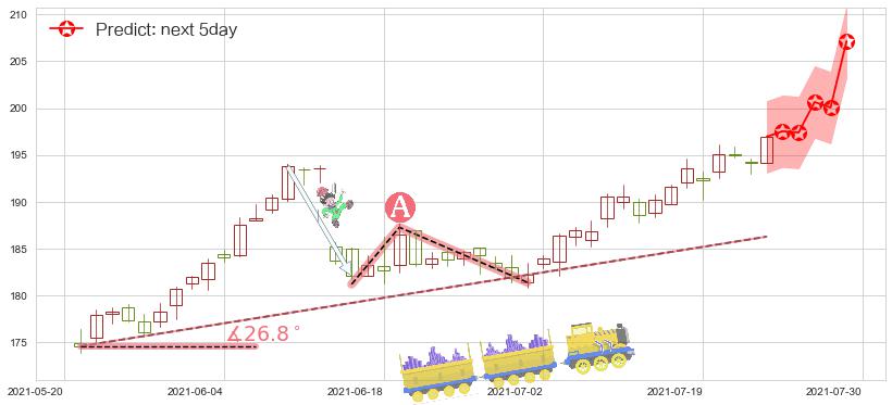 预测亚历山大房地产(usARE)价格K线图-阿布量化