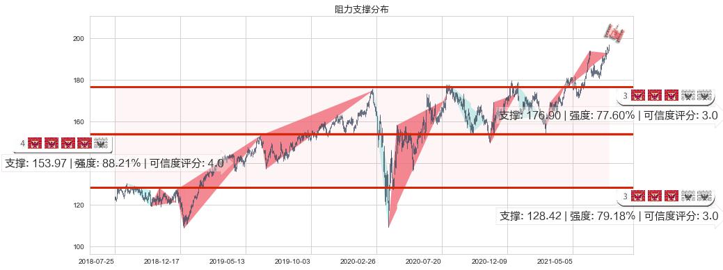 亚历山大房地产(usARE)阻力支撑位图-阿布量化