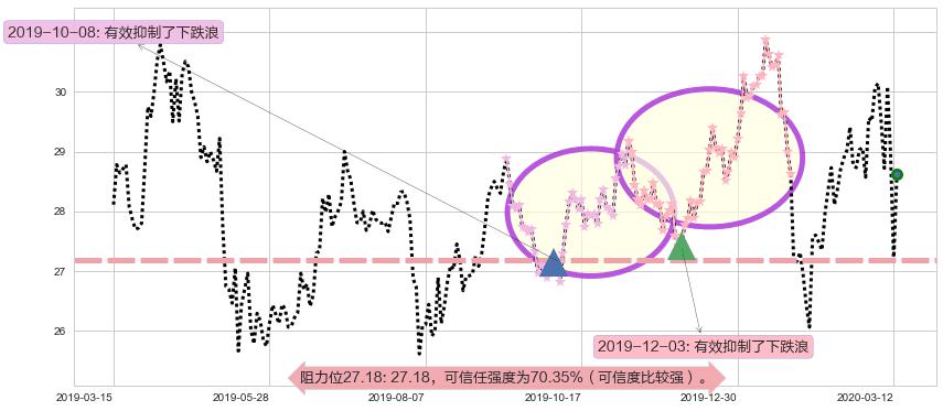 沪深300ETF-德银嘉实阻力支撑位图-阿布量化