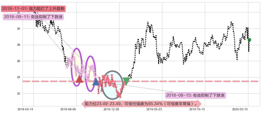沪深300ETF-德银嘉实阻力支撑位图-阿布量化