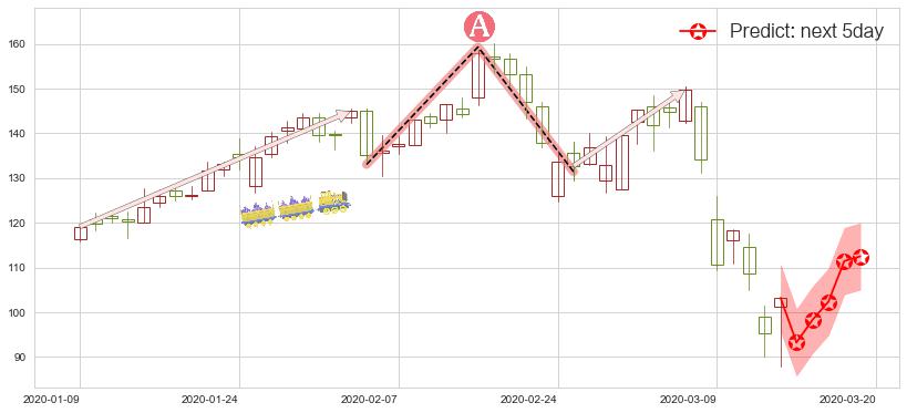 预测Alteryx Inc.(usAYX)价格K线图-阿布量化