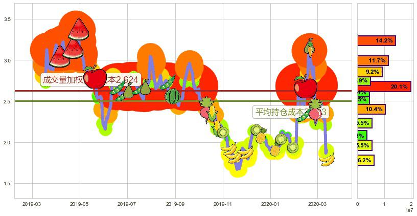 Blink Charging(usBLNK)持仓成本图-阿布量化