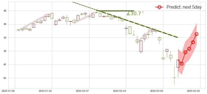 黑石集团(usBX)价格预测图-阿布量化
