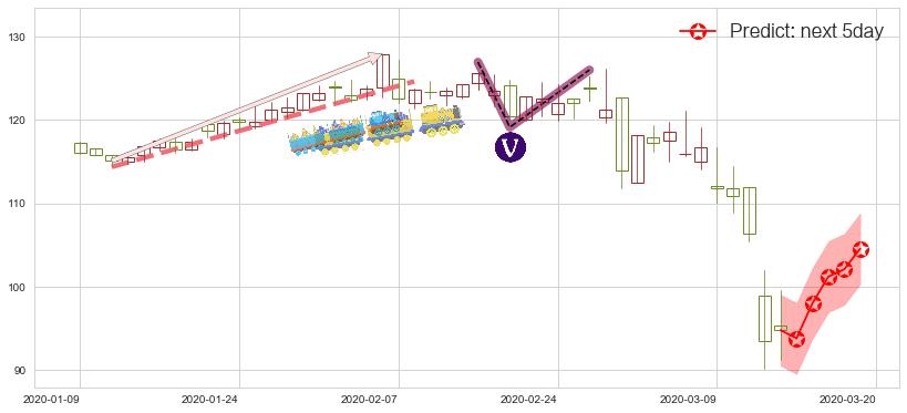 芝加哥期权交易所(usCBOE)价格预测图-阿布量化