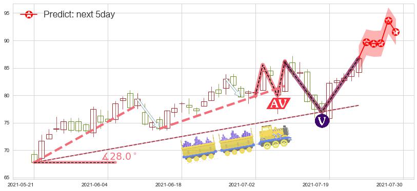 预测Chewy, Inc.(usCHWY)价格K线图-阿布量化