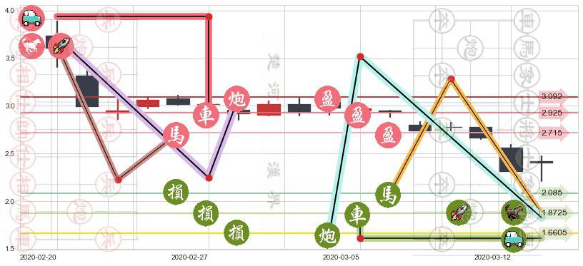 猎豹移动(usCMCM)止盈止损位分析